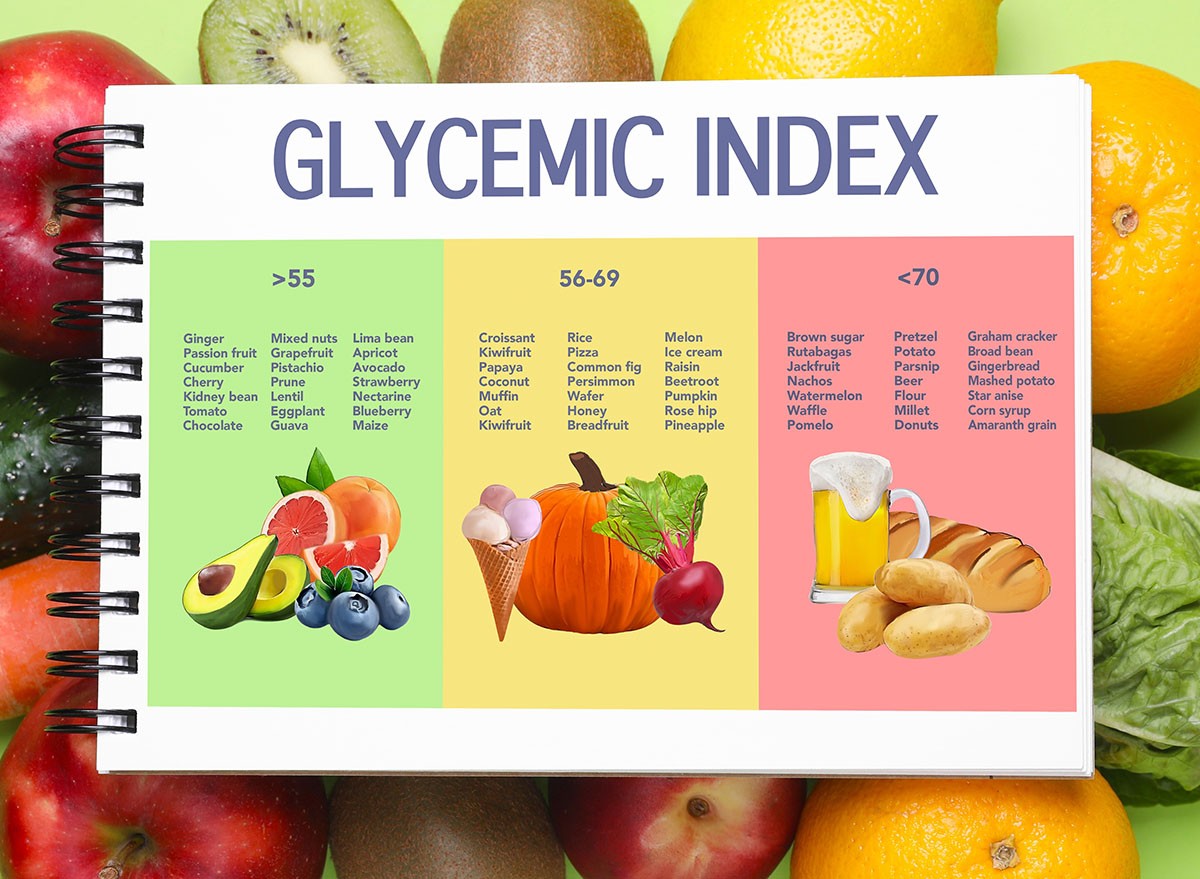 Glycemic index. Information about grouping of products under their GI in notebook, fruits and vegetables on light green background, flat lay